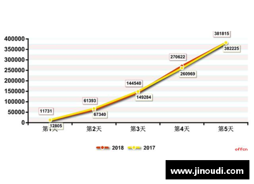 历史球员数据分析与影响：深度剖析过去巨星的统计与足迹